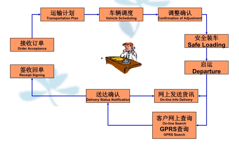 苏州到下城搬家公司-苏州到下城长途搬家公司